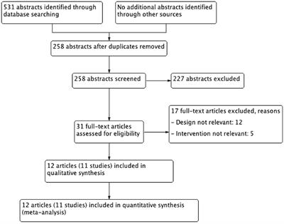 Aspirin for Primary Stroke Prevention; Evidence for a Differential Effect in Men and Women